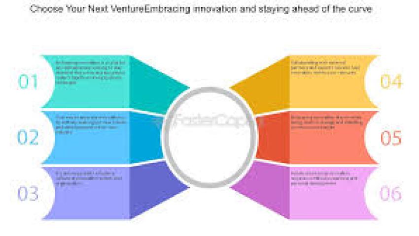 Staying Ahead of the Curve: Embracing Innovation in Business