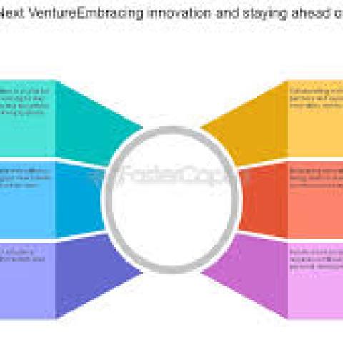 Staying Ahead of the Curve: Embracing Innovation in Business